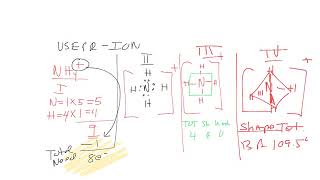 Honors Chemistry - Ch. 8 How to draw a VSEPR structure for IONS