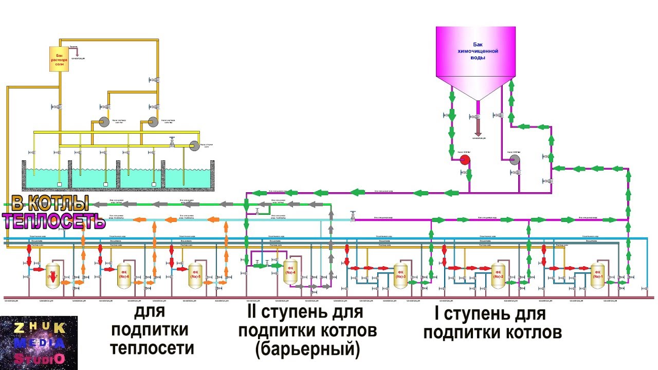 Как работает химводоочистка