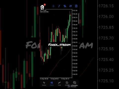 Episode 398 Trade With $3000 #Forex_stream #hadging #forex #XAUUSD #EURUSD #GOLD #GBPUSD