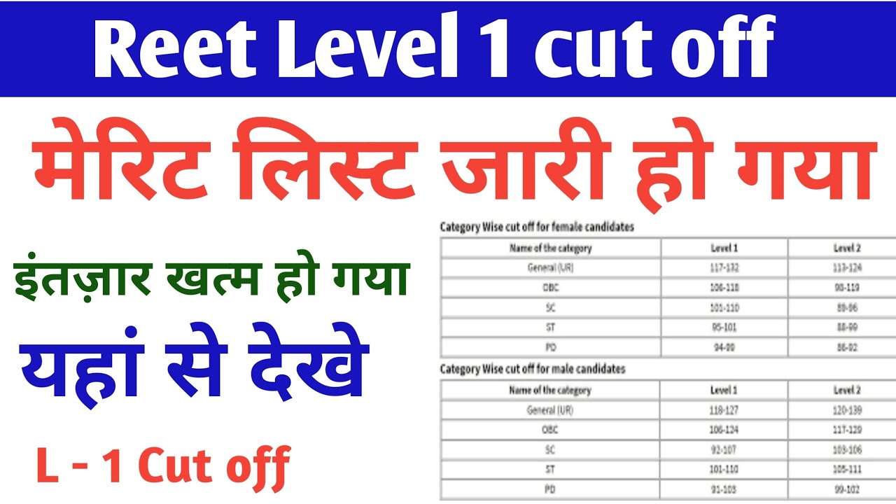 reet level 1 cut off 2021/reet cut off 2021/reet cut off 2021 level 1/reet 2021 cut off/reet cut off