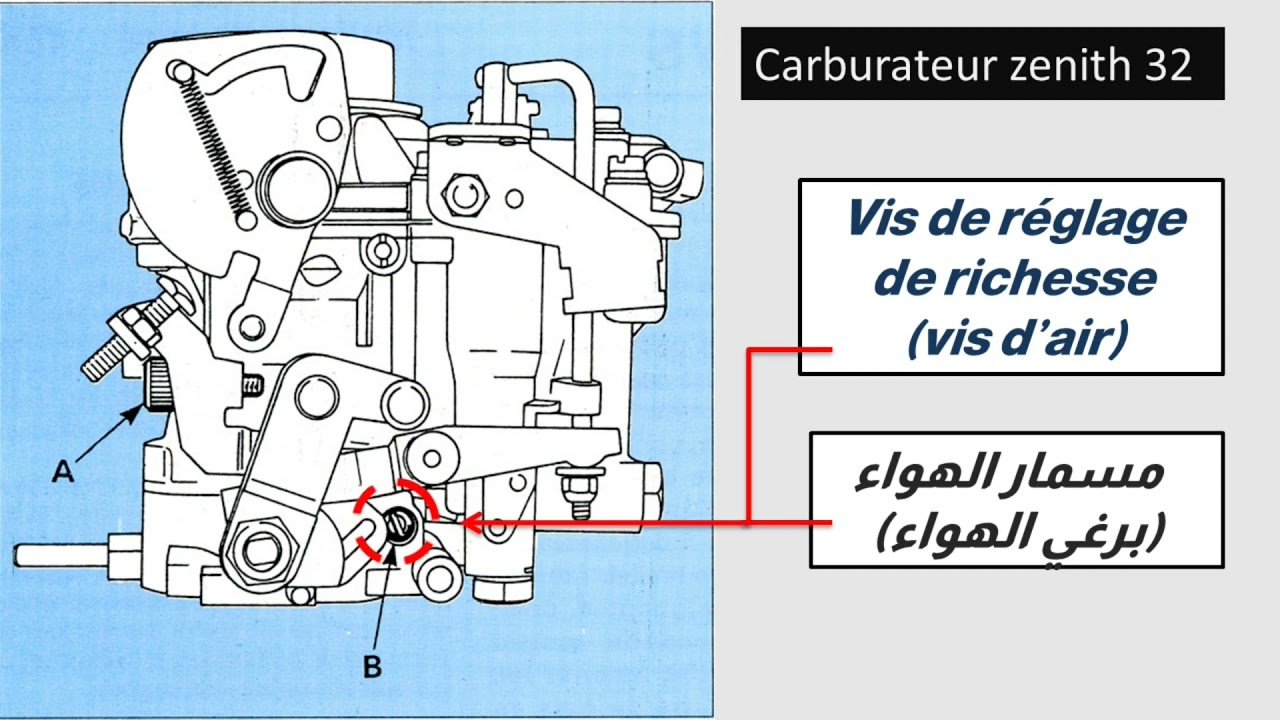 Vis De Richesse Carburateur Solex 32 Bis