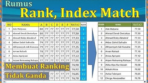 MEMBUAT DATA RANKING DENGAN INDEX MATCH : BELAJAR RUMUS DAN VBA EXCEL