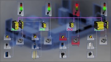 Schmersal Protect PSC1: Safe cross communication