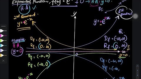 Chapter 5 | Exponential Graphs Made Easy To Memorise