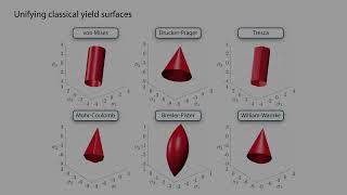 Movie #1: A unified approach for topology optimization with local stress constraints