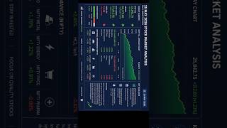 “Market Pulse Strong Today ⚡📈” || #trading #optionstrading #sharemarket #nifty #profit