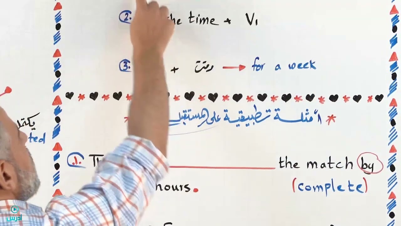 Future perfect - الاستاذ عرفات القزعة