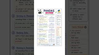 🐼 Pandas Module 4 | Sorting &amp; Ranking in Pandas | Python for Beginners