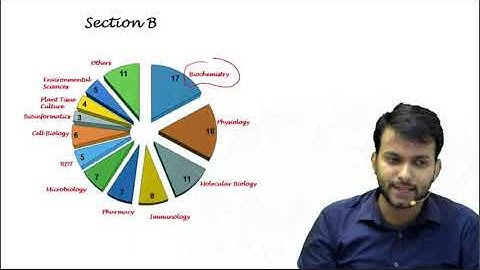 ICMR JRF examaniation and paper analysis