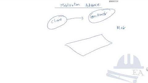 What is Mobilization in Construction