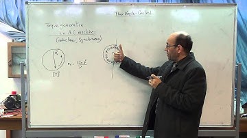 Flux Vector Control I: Torque production in AC machines, 21/12/2014