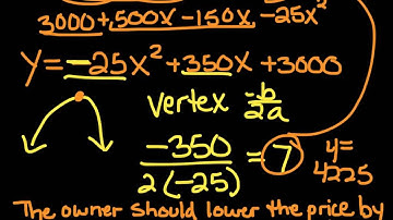 4.1 Graphs of Quadratics in Standard Form