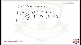 8 . SET THEORY - Venn diagram representations   (union intersection set difference complement)