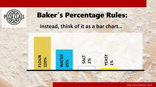 How to use Bakers Percentage in Pizza Dough Recipes screenshot 5