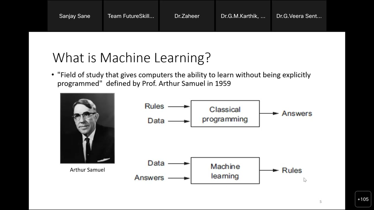 FutureSkills Prime and CDAC: The world of AI