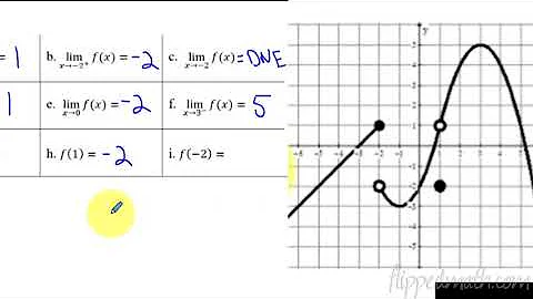Calculus AB/BC – 1.3 Estimating Limit Values from Graphs