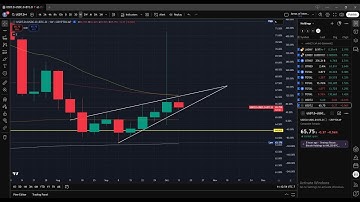 PNG - Pangolin - Subscriber request! MASSIVE opportunity for those who find it! Key levels!!