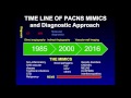 CNS Vasculitis: Diagnostic Update