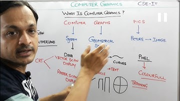 1.1- What Is Computer Graphics And Multimedia Tutorials | CG | computer graphics gate tutorials