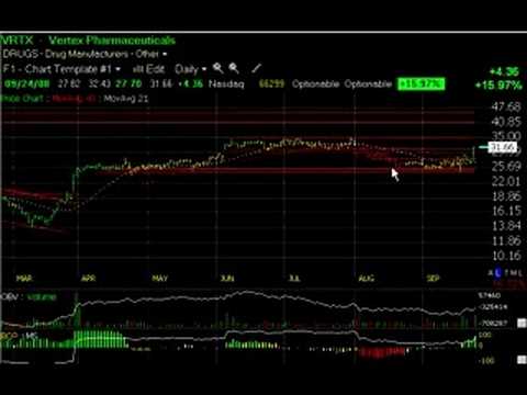 Technical chart analysis by Harry Boxer of TheTechTrader.com on Vertex Pharmaceuticals (VRTX)