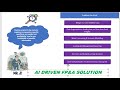 How AI Enabled FP&A Solution helps to determine product level profitability?