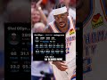 Who wins MVP #nba #basketball #fyp #viral #MVP