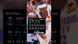 Who wins MVP #nba #basketball #fyp #viral #MVP