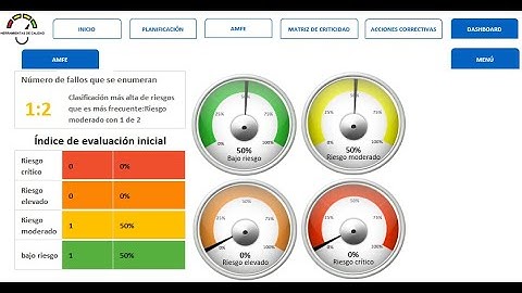 Planilla Análisis Modal de Fallos y Efectos (AMFE) #gestionriesgos #amfe #amef #calidad
