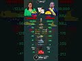 Venezuela vs Colombia Military Power Comparison 2026 | Who Would Win?