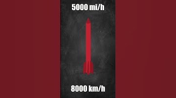 How do Railguns Work? #fyp #shorts #animation #science #anime #funny #education #edit #technology