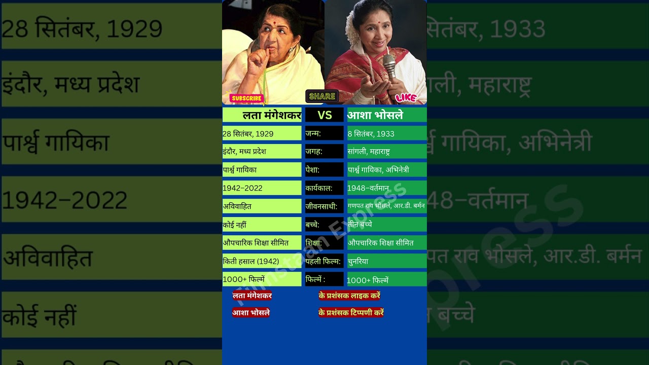 लता मंगेशकर vs आशा भोसले 