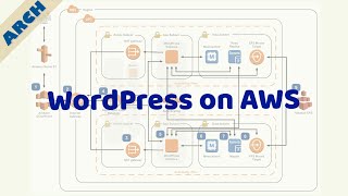 AWS Architecture - WordPress hosting on AWS