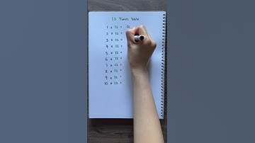 12 Times Table | Learn Multiplication |Multiply by 12 ✅💯 #multiplication #math #education #maths