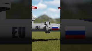 Pro-Russia Slovakia vs Anti-Russia Czechia – Explained! Profile