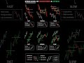 Catch the trend before it runs #priceaction #trendingshorts #stockmarket #trendingshorts