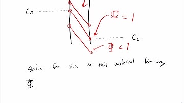 Diffusion boundary conditions and example problem