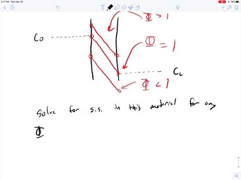 Diffusion boundary conditions
