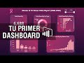 Tutorial Power BI - Tu primer dashboard con Power BI (2020)