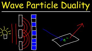Wave Particle Duality - Basic Introduction