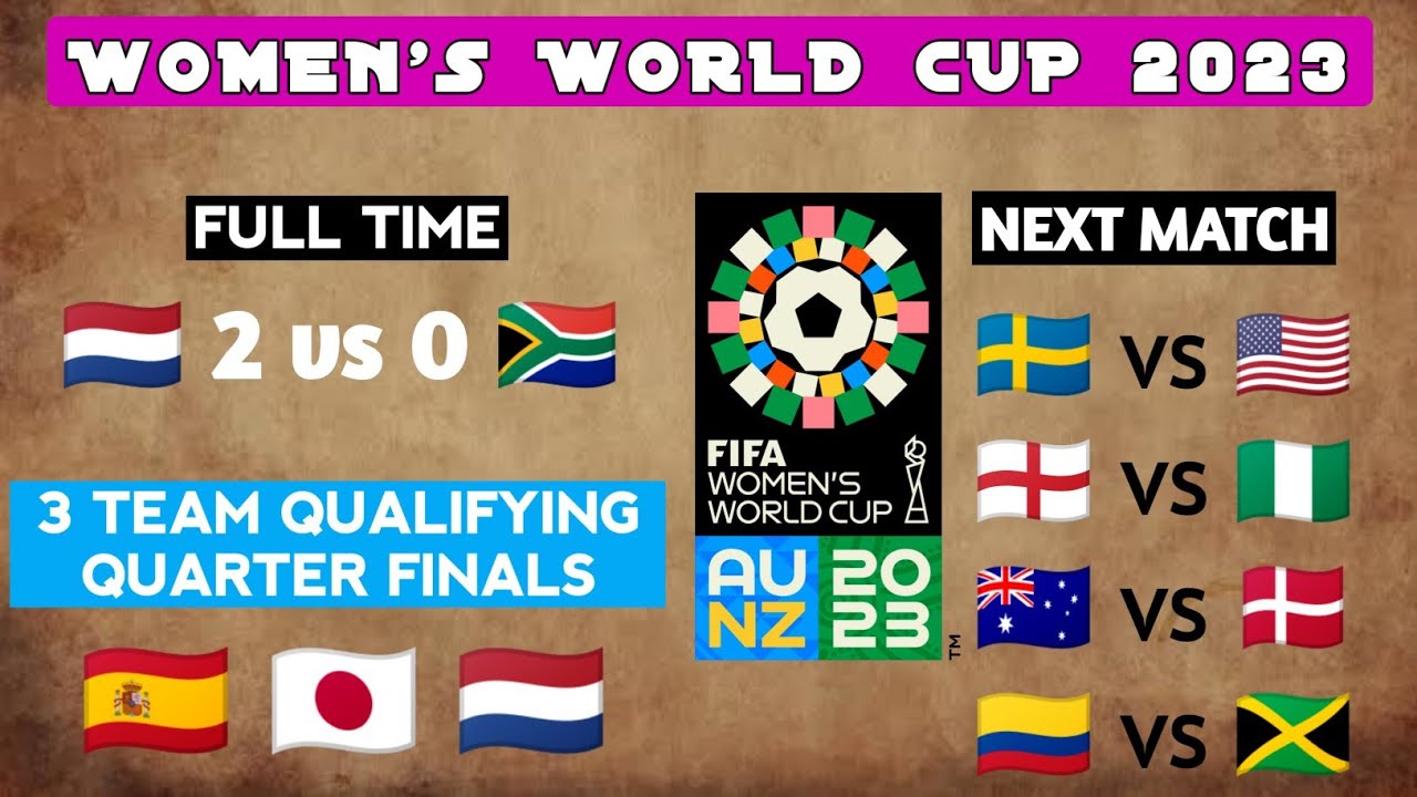 3 Team Qualifying Quarter-finals women's world cup 2023 • Result round ...