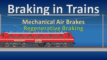 Braking in Trains | Regenerative Brakes | Air Brakes | Mechanical Brakes | Dynamic Braking