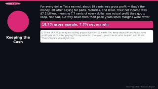 TSLA FY2024 FinComic — Tesla Inc Report Card | MoneyWise Kids TSLA FY2024 FinComic — Tesla Inc Report Card | MoneyWise Kids