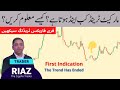Easiest trend reversal trading strategy in urdu identify trend reversal