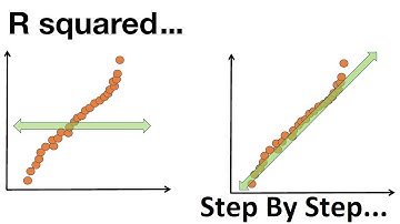 R-Squared in linear regression | Explained and unexplained variance