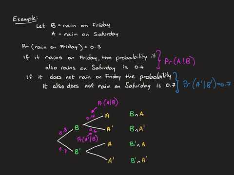 13B Conditional probability