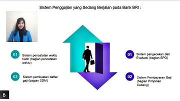 Flowchart- Sistem penggajian PT. Banj rakyat indonesia