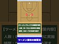 【バスケ】ツーメン(二線速攻)の練習方法 1分で分かるバスケの練習法! #shorts #バスケ #バスケ上達