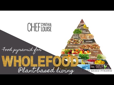 food-pyramid-for-wholefood-plant-based-living