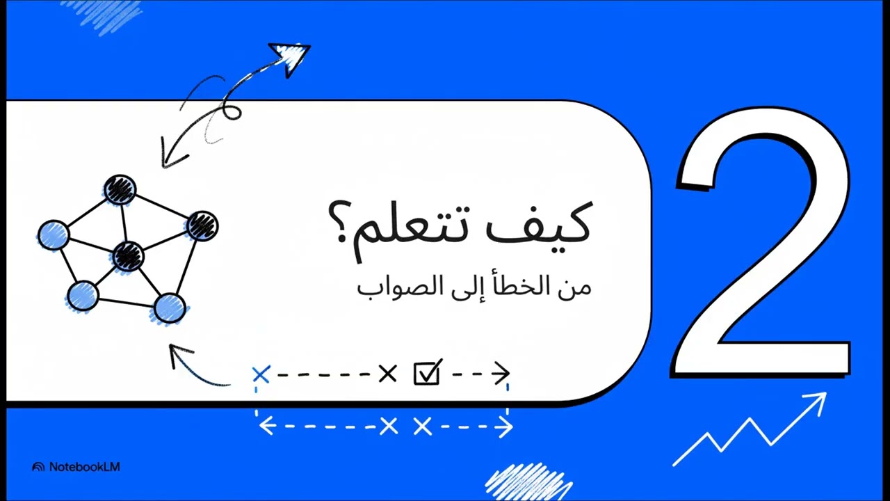 الشبكات العصبية | Neural Networks Explained Simply