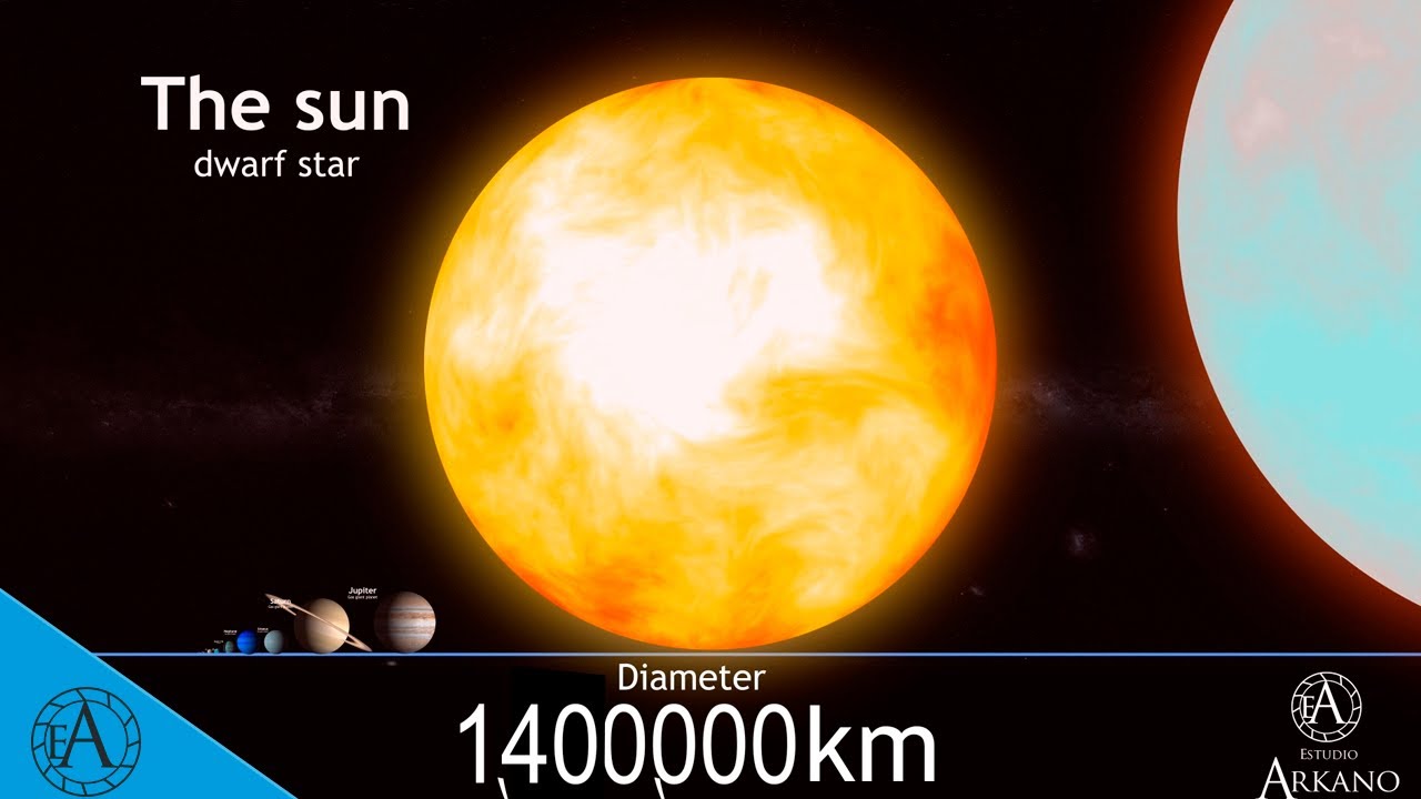 Your mind will collapse if you try to imagine this | UNIVERSE SIZE COMPARISON